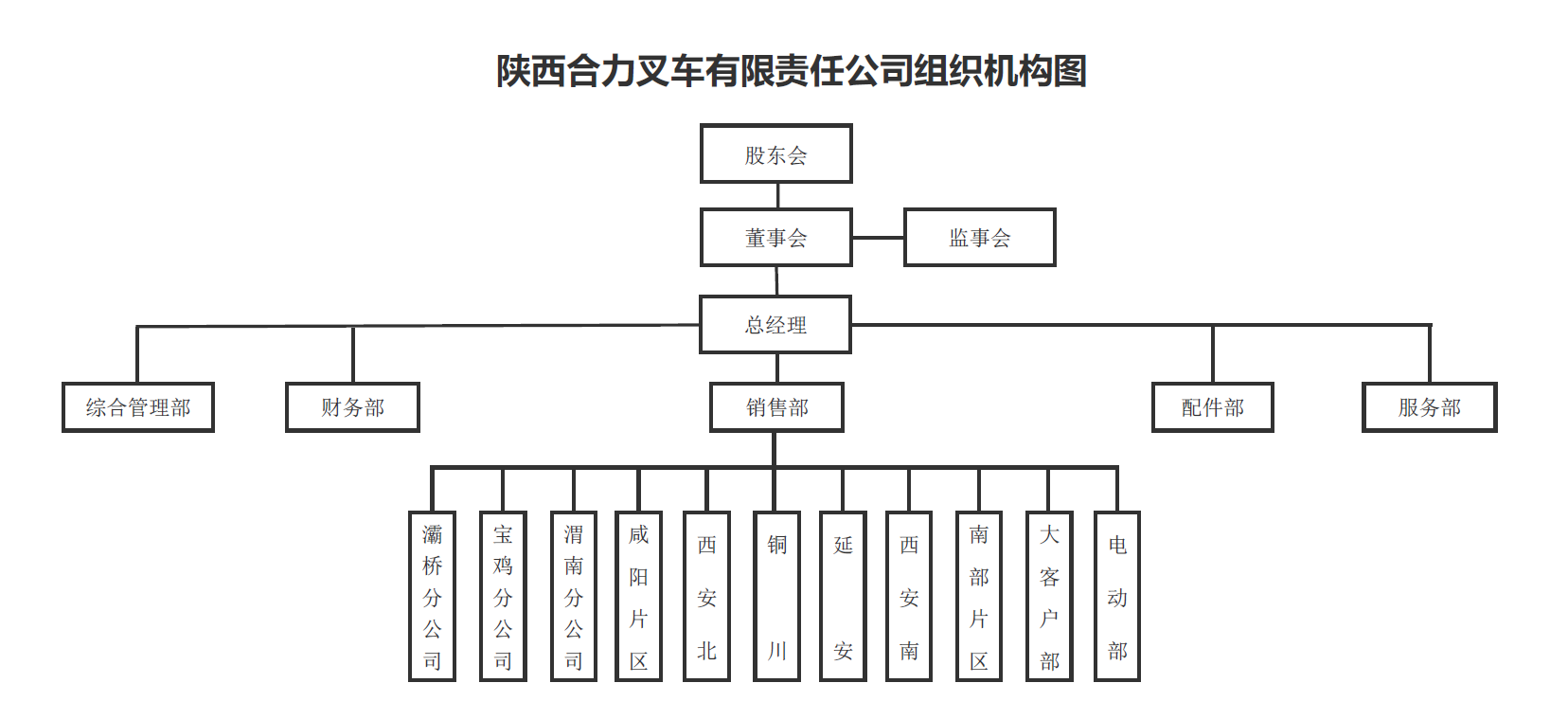 陕西Galaxy银河国际组织构架图.png